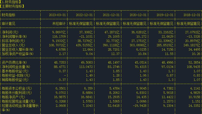 复星医药股票量价分析,股票复星医药行情