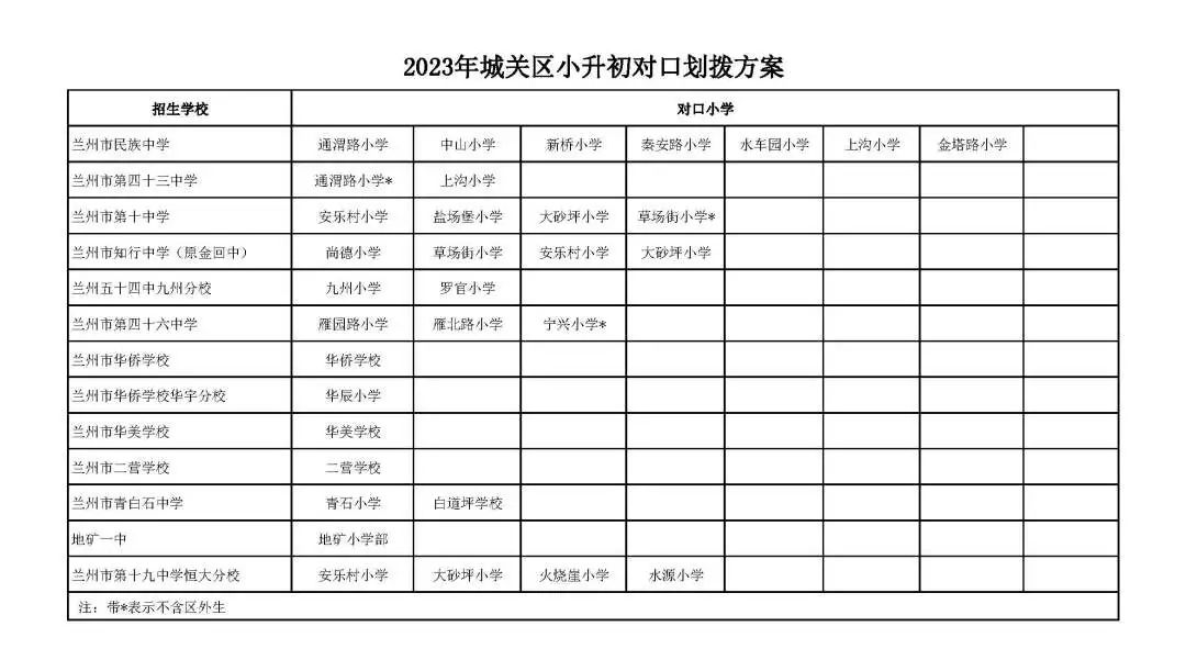 兰州四区小升初对口划拨方案公布,2019年兰州小升初对口划拨方案