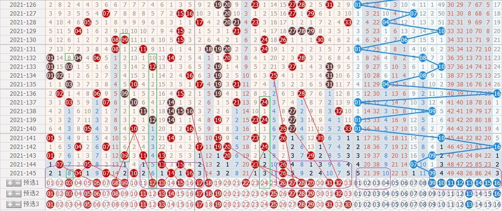 2021146期双色球一二等奖中多少注,双色球开奖结果2021146期开奖号码