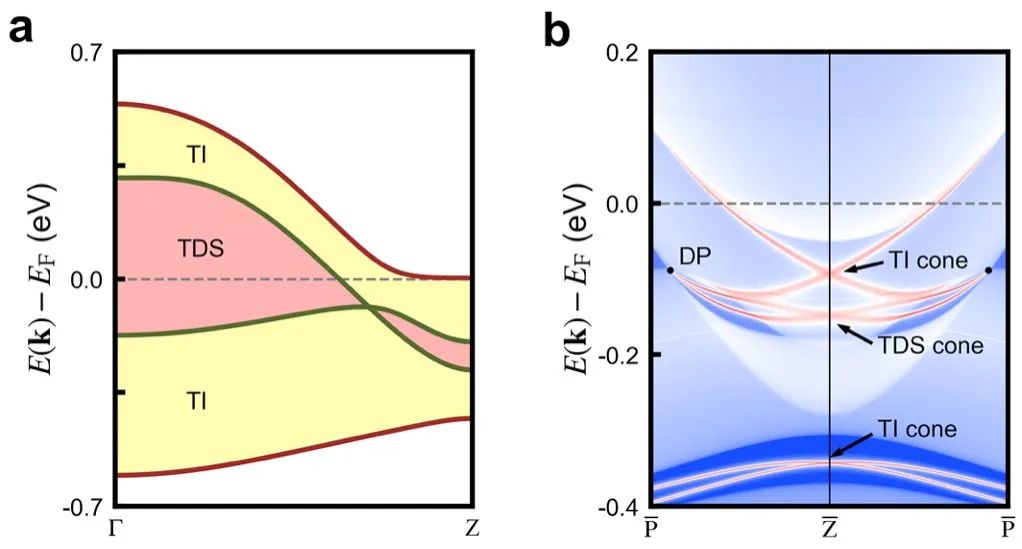 NpjComput.Mater.:通过构造,001氧化物超晶格衍生的拓扑态