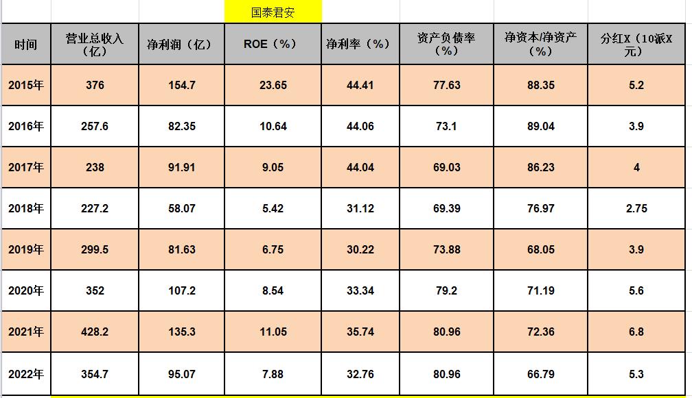 证券股东方财富后市分析,证券中信证券