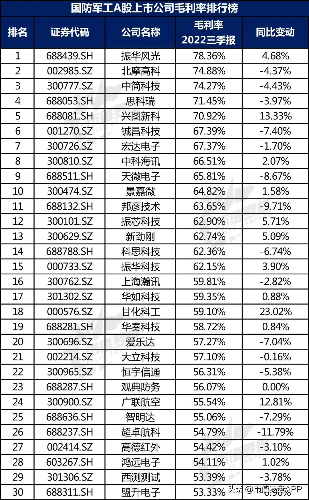 中国a股核心蓝筹股名单,中国a股上市公司景气度研究