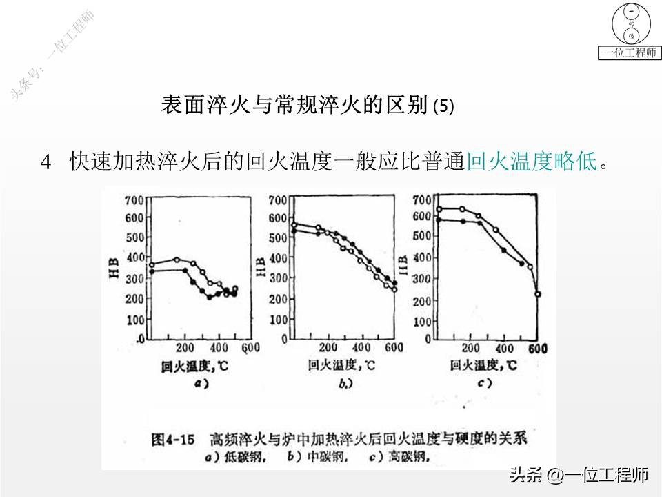 表面淬火怎样才能达到均匀度标准,表面淬火和整体淬火如何选择