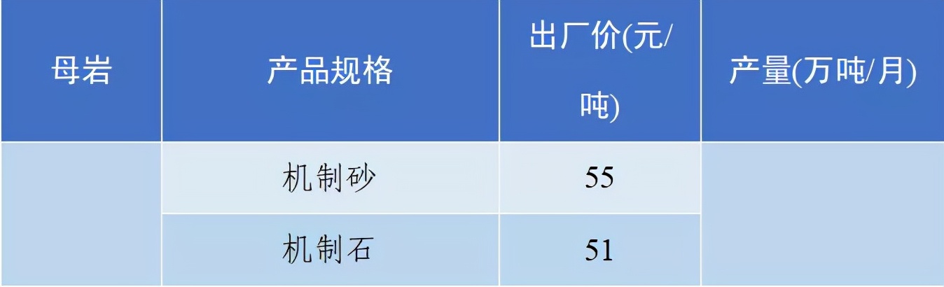全国砂石骨料价格3月份普遍下降,国内砂石价格最近报道