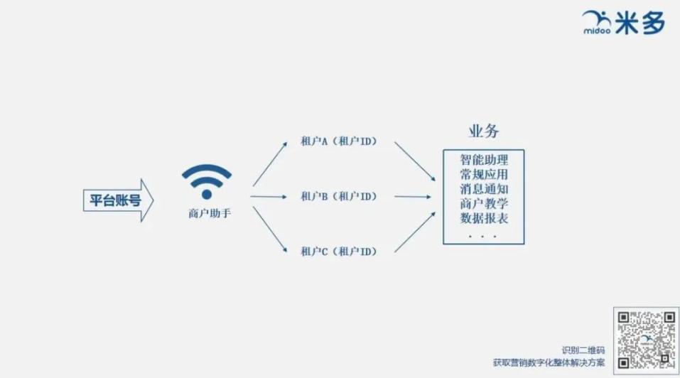 产业互联网：想要无限接近C，少不了渠道路由器！