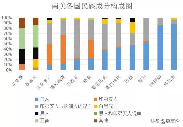 阿根廷和乌拉圭哪个好,乌拉圭和阿根廷的关系怎么样