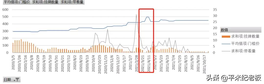 菜校更名，透露了3个重大信号