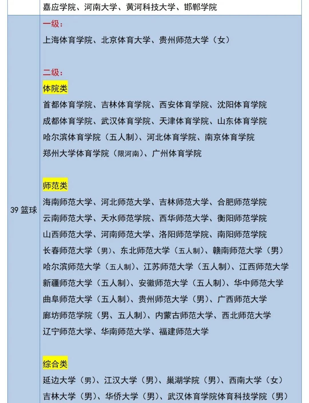 体育单招2级证可以报哪些大学,2022体育单招专项分公布
