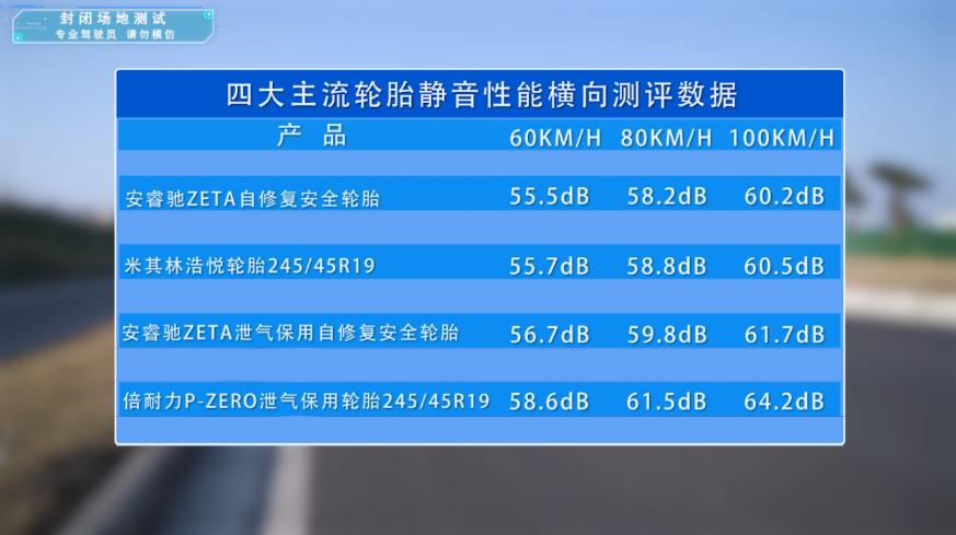 倍耐力米其林专业轮胎评测,米其林马牌普利司通轮胎测评