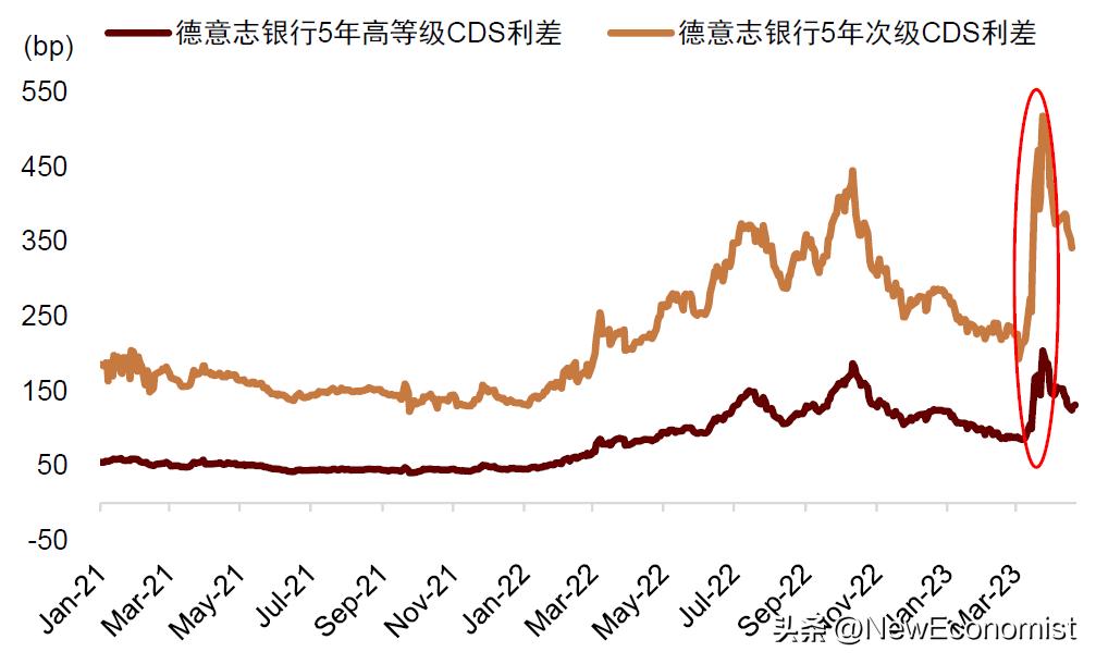 中金：新视角看欧美金融风险