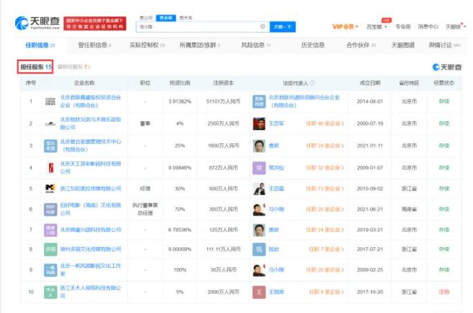 被称为影视大佬的冯小刚，也就只是个资本学徒