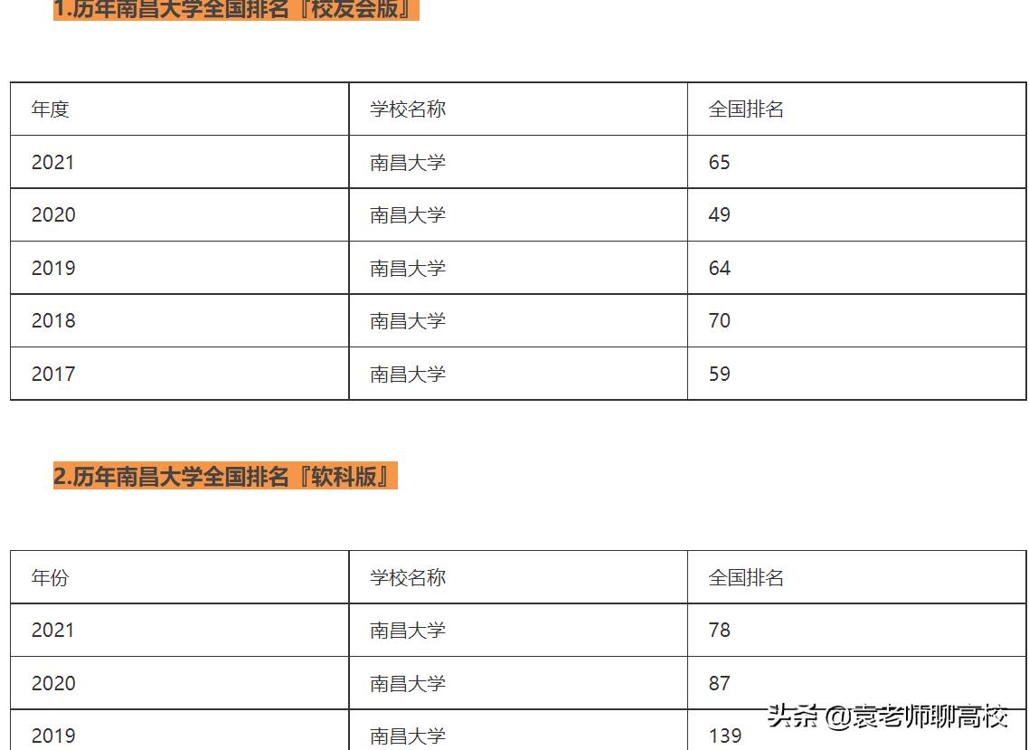 安徽大学和南昌大学会计学哪个好,安徽大学和南昌大学哪个好考研