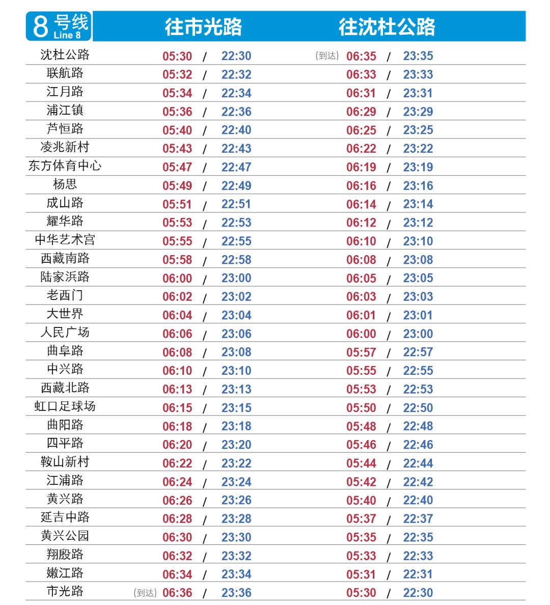 上海地铁7号线首末车时间表2021年,上海地铁7号线首末班车时间