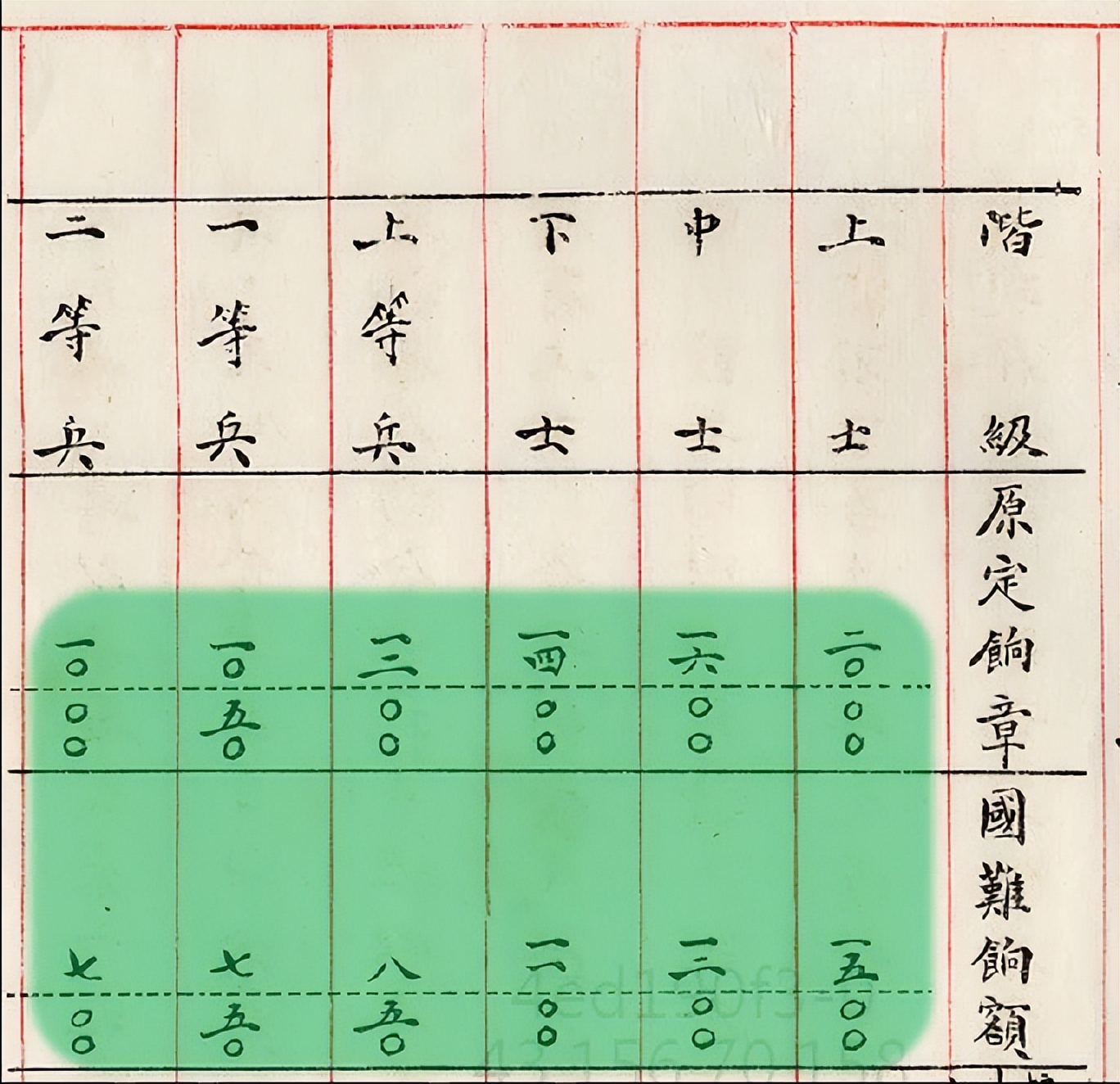 国军待遇怎么样,国军一个月工资多少钱