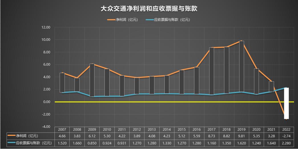 600611大众交通千股千评,600611大众交通