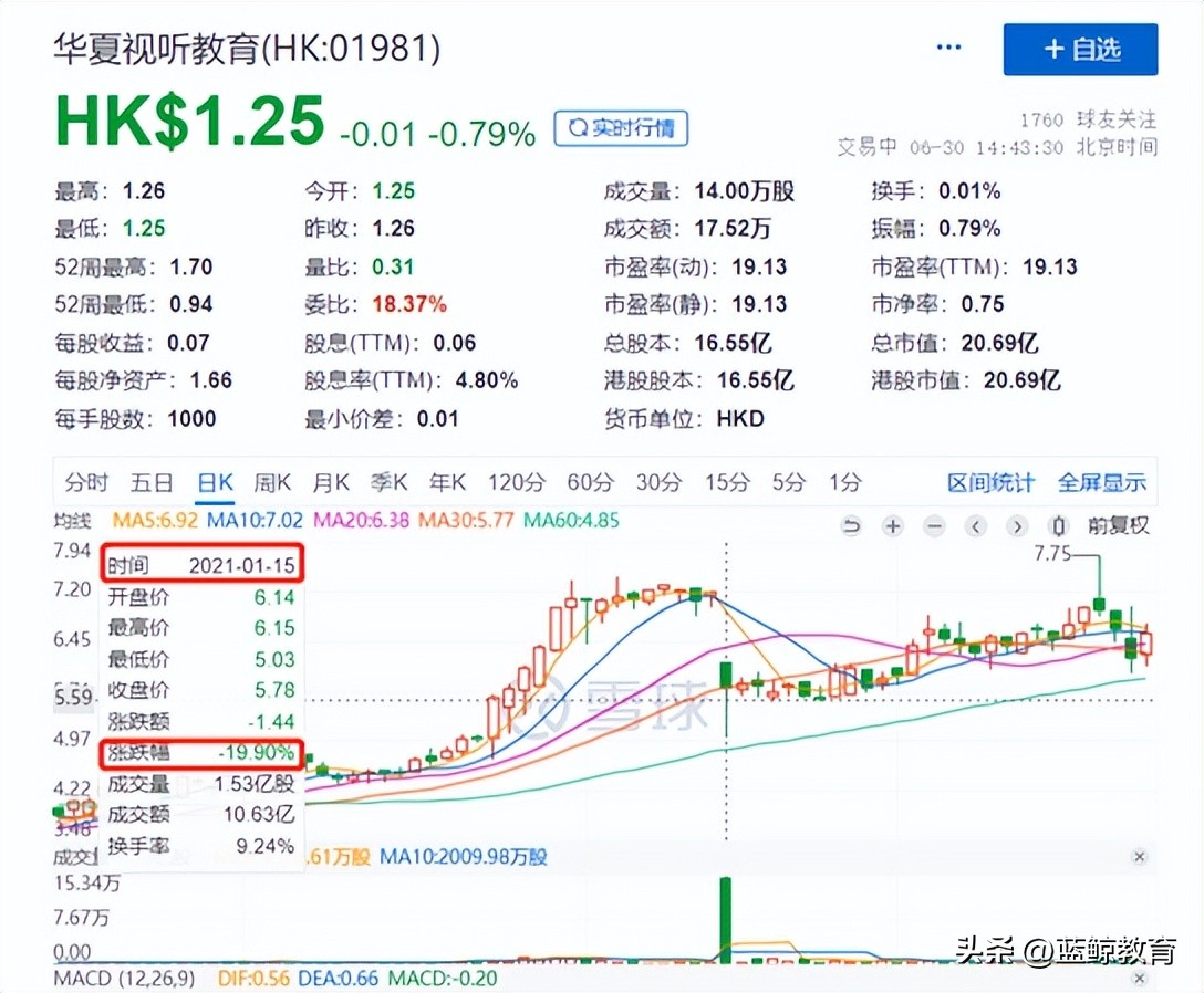 粉笔张小龙与高瓴资本张磊事件,粉笔公考创始人张小龙怼华图