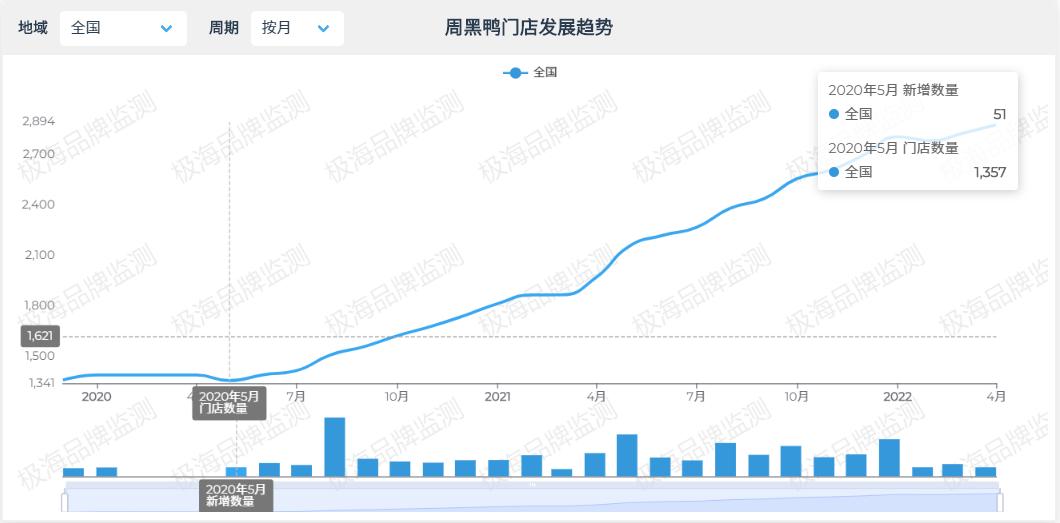 周黑鸭直营与加盟的利与弊,周黑鸭首开加盟