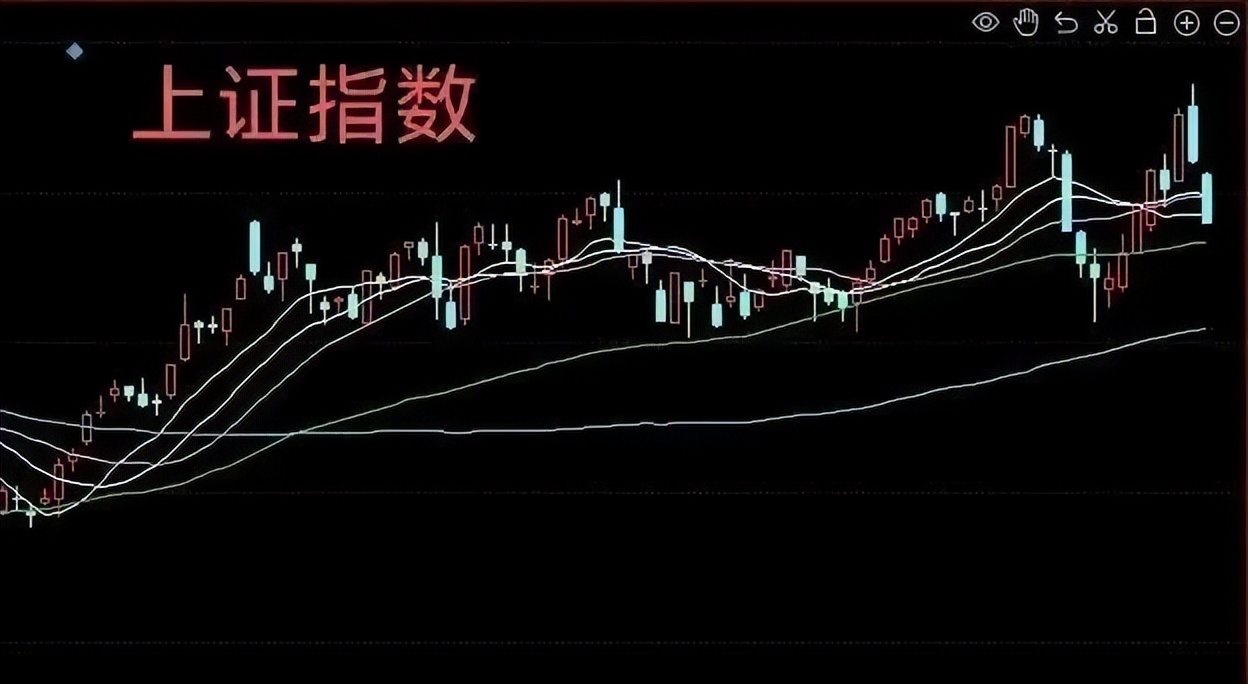 买在3000点套在3400点,买在2800亏在3400