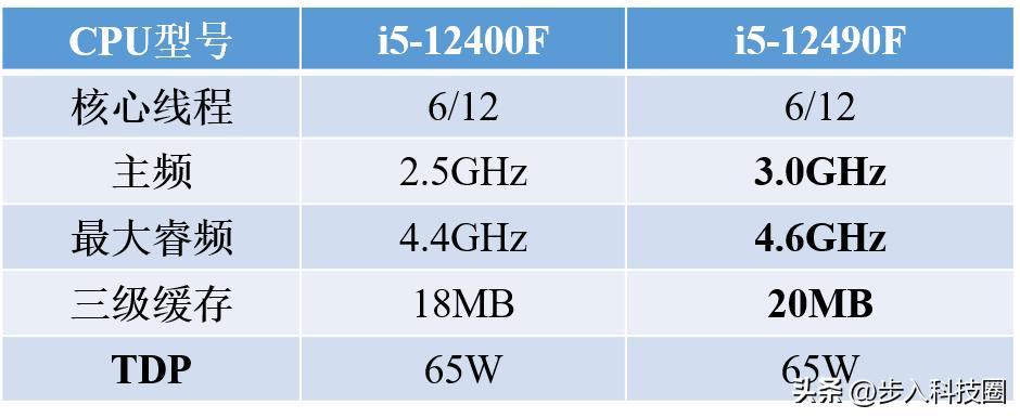 2023年组装4000元主机清单,组装一台家用办公电脑大概多少钱