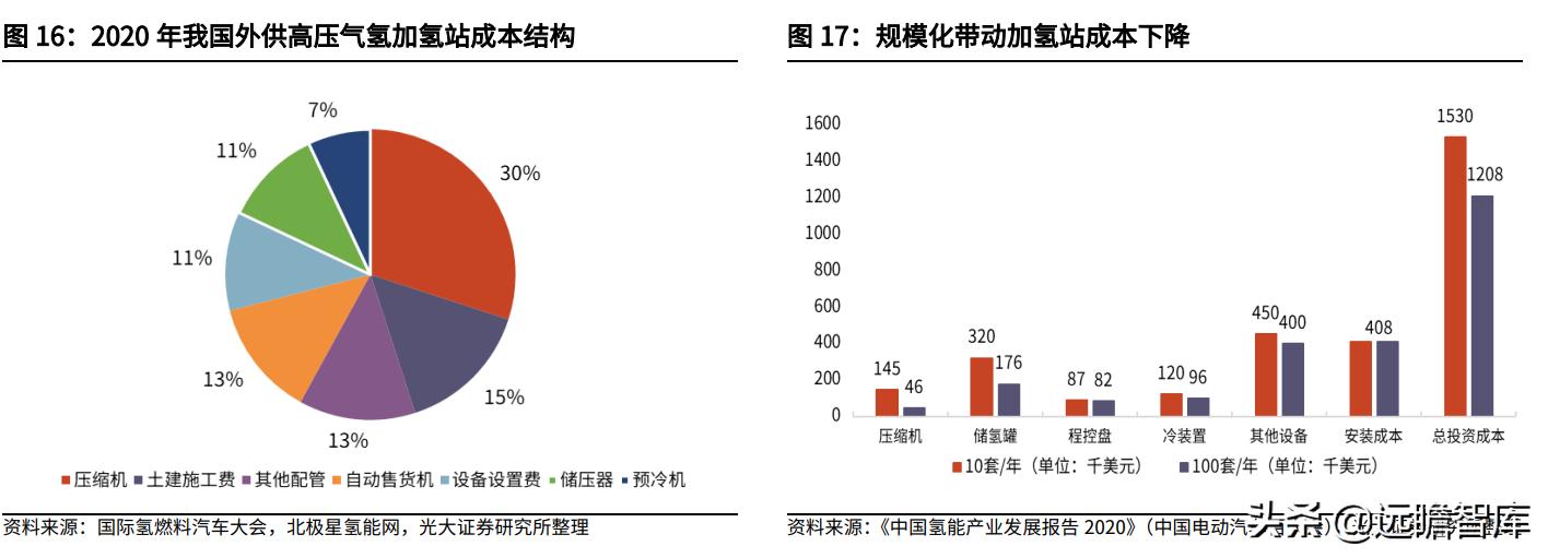 21世纪最有潜力的新能源,21世纪氢能源