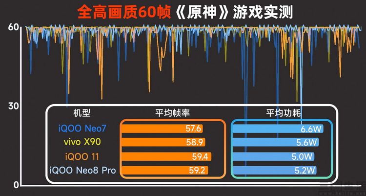高通第二代骁龙8是什么水平,高通第二代骁龙8怎么样