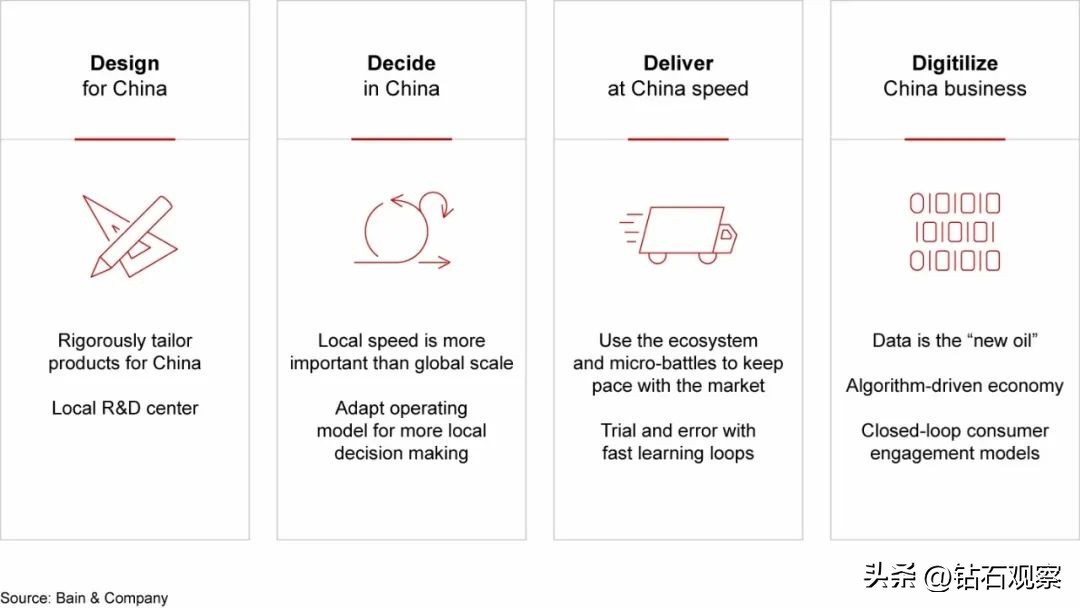 贝恩新模型,贝恩4记三分