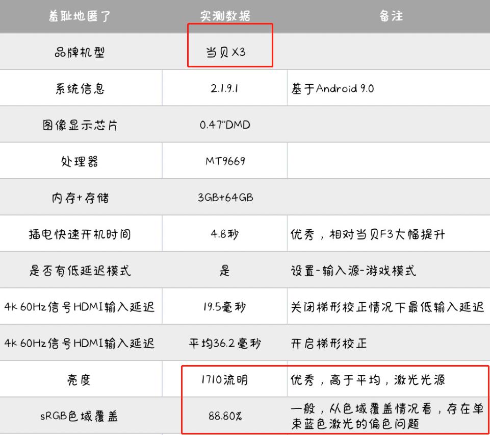 当贝x3pro激光光源需要更换吗,当贝x3pro的亮度实测