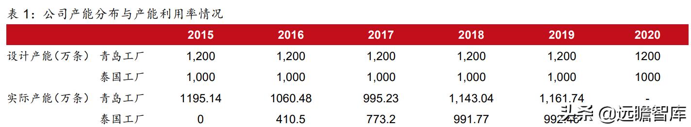 为什么很多人说森麒麟轮胎不靠谱,森麒麟轮胎在国内和国际上有名气