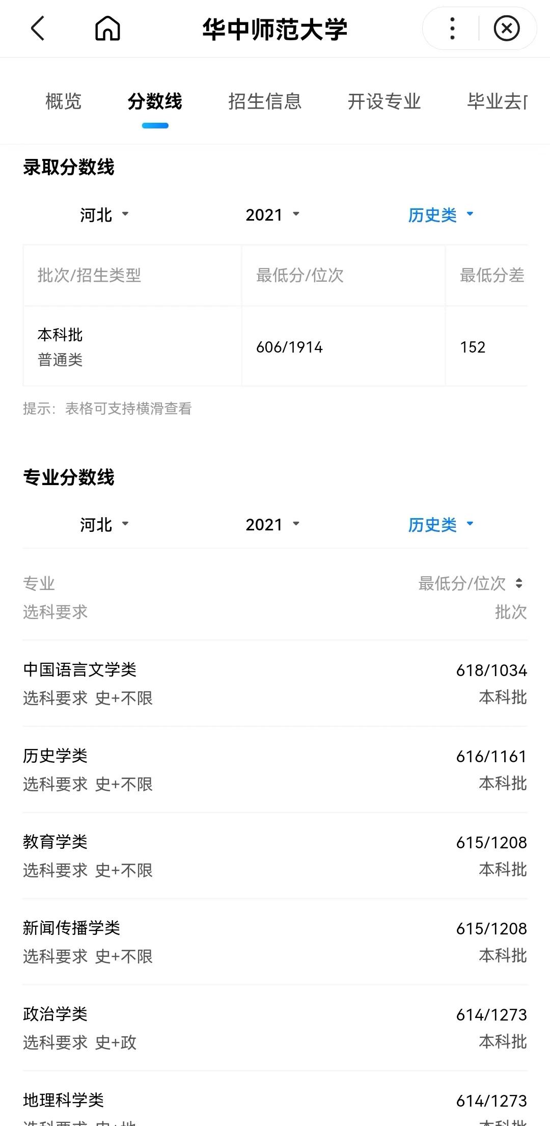 师范大学排名及录取分数线河北,师范院校2022年在河北招生分数线