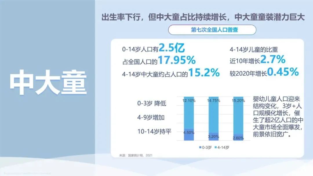 玩起来童装,淘宝童装蓝海