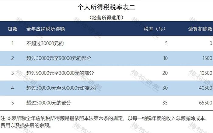 不用记账的个体户怎么报税,个体户到底要不要记账报税