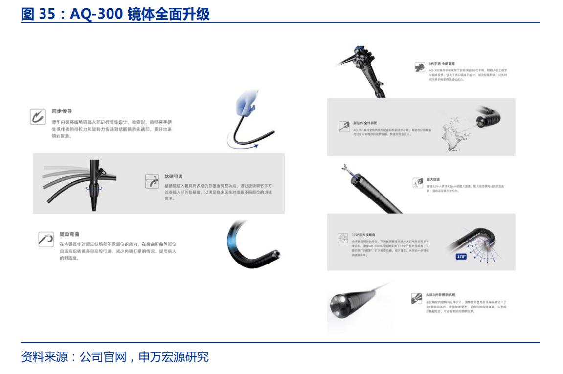 国产软镜龙头，澳华内镜：厚积薄发，AQ-300有望推动三级医院突破