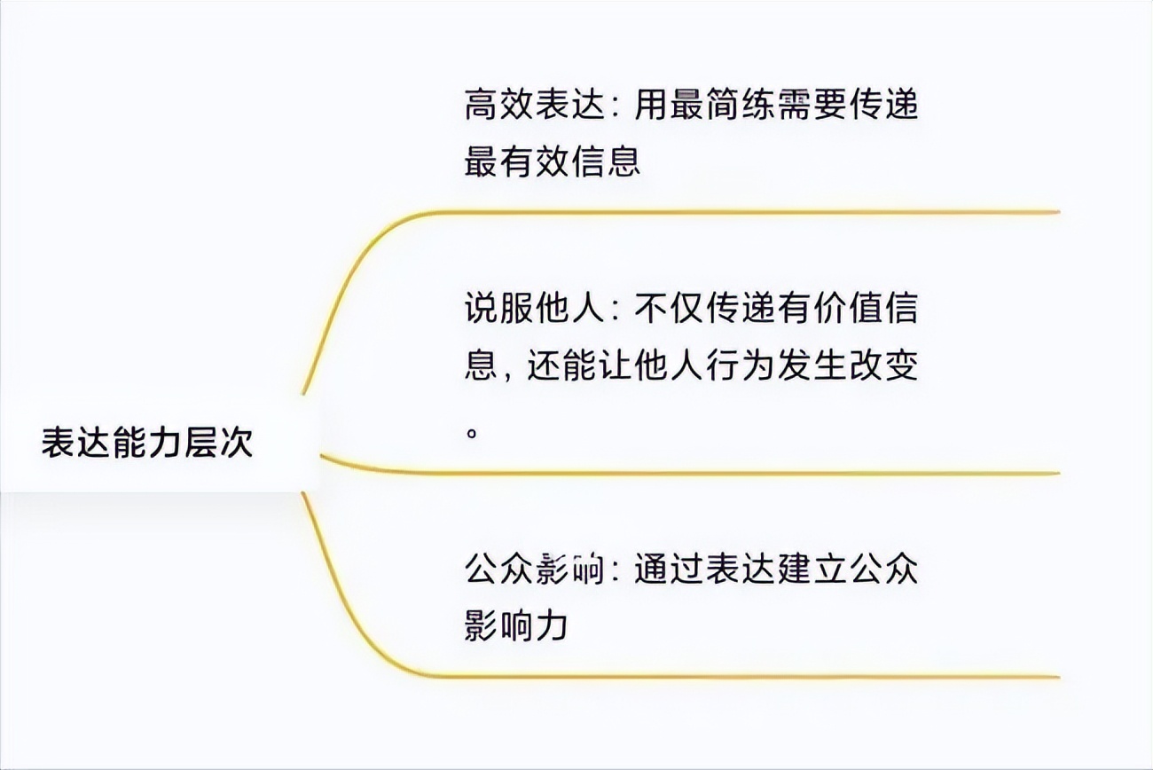 锻炼语言逻辑表达能力的书,提升语言表达能力和逻辑思维干货