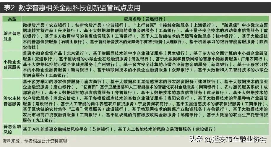 数字普惠金融与农村小微企业,数字金融和数字普惠金融的区别