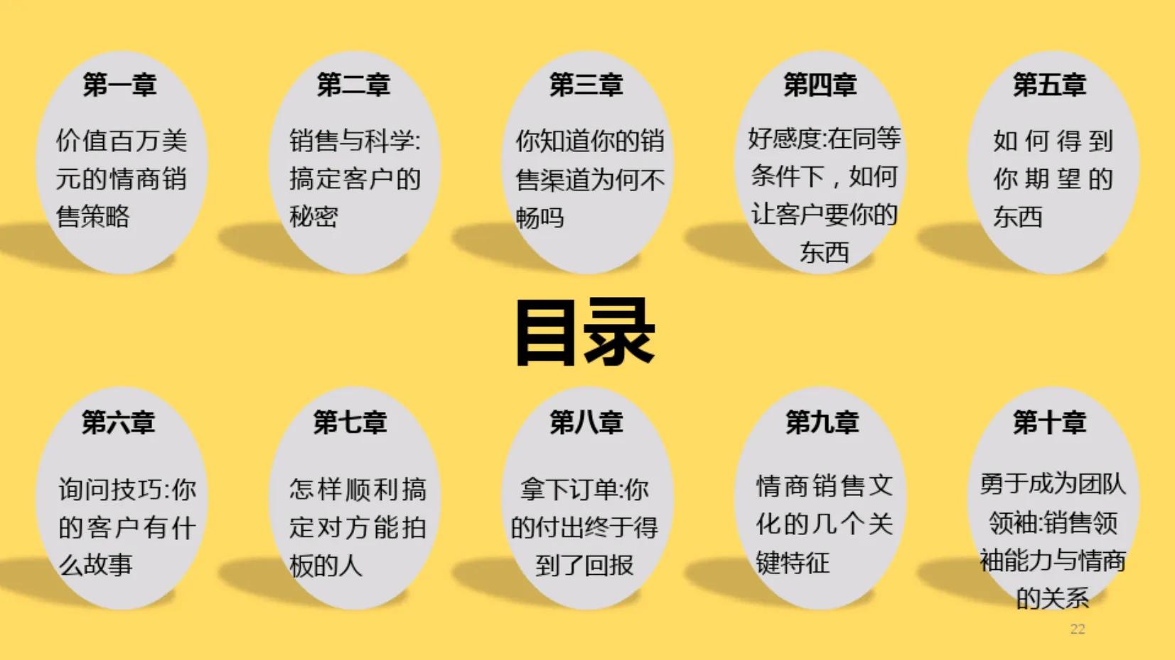 学会这些技巧销售不再愁了,做一个销售要学会这三个技巧