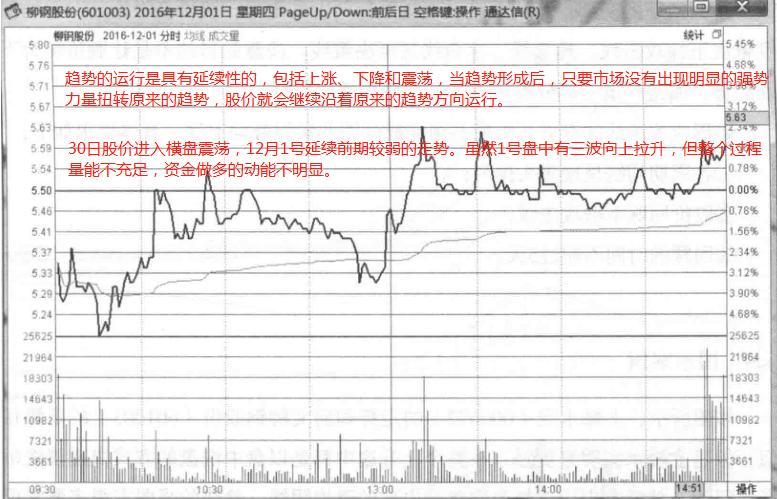 如何看筹码峰判断主力洗盘或出货,炒股短线知识