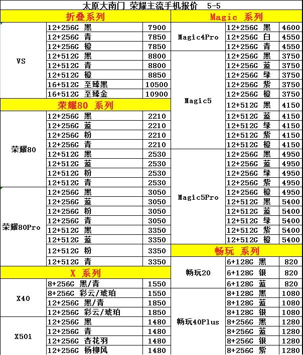 男生vs女生买手机,男生vs女生买ipad