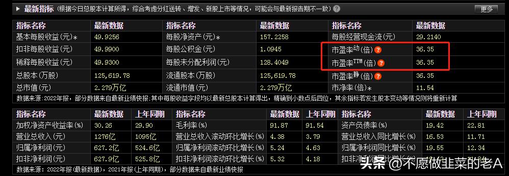 怎样通过基本面判断个股的成长性,如何分析个股的基本面好坏