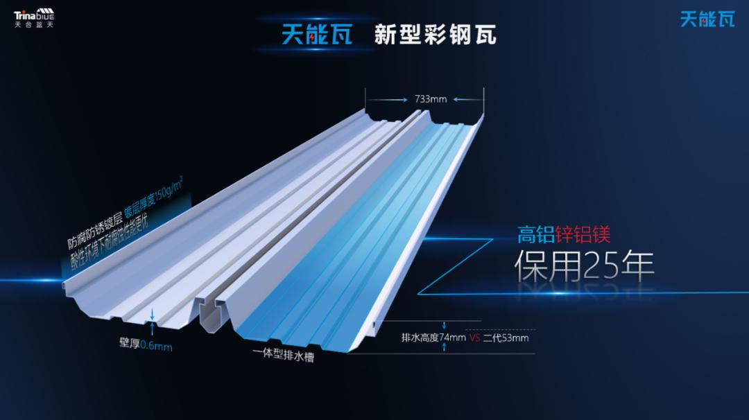 微创新大引领——天合蓝天·天能瓦3.0正式发布