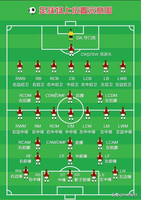 足球场上11个位置分别是什么,足球场上各个位置职责是什么