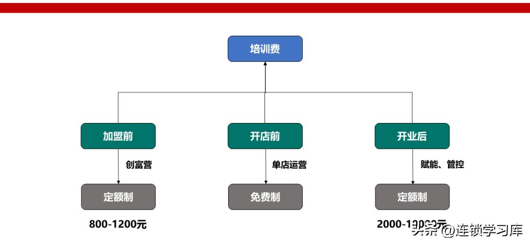 鲜果一号加盟连锁火爆招商中,连锁招商技巧大全