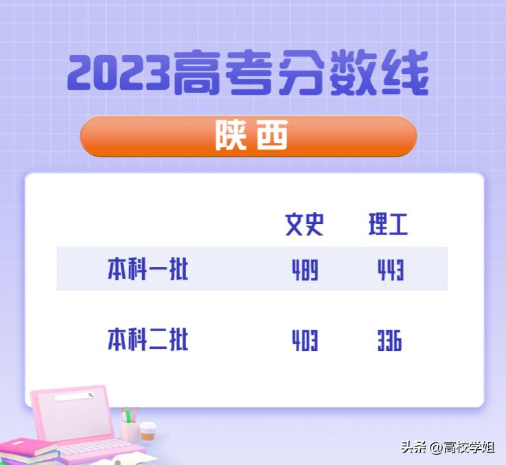 2023高考分数线一分一段表完整版,南方科技大学2023辽宁录取分数线