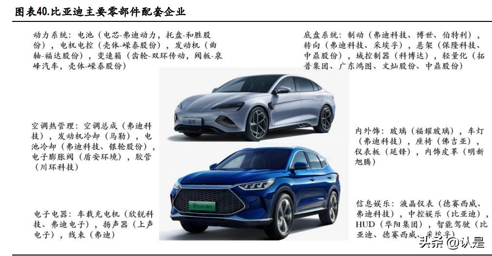 汽车行业2023年度策略,汽车行业2023年中期策略渐入佳境