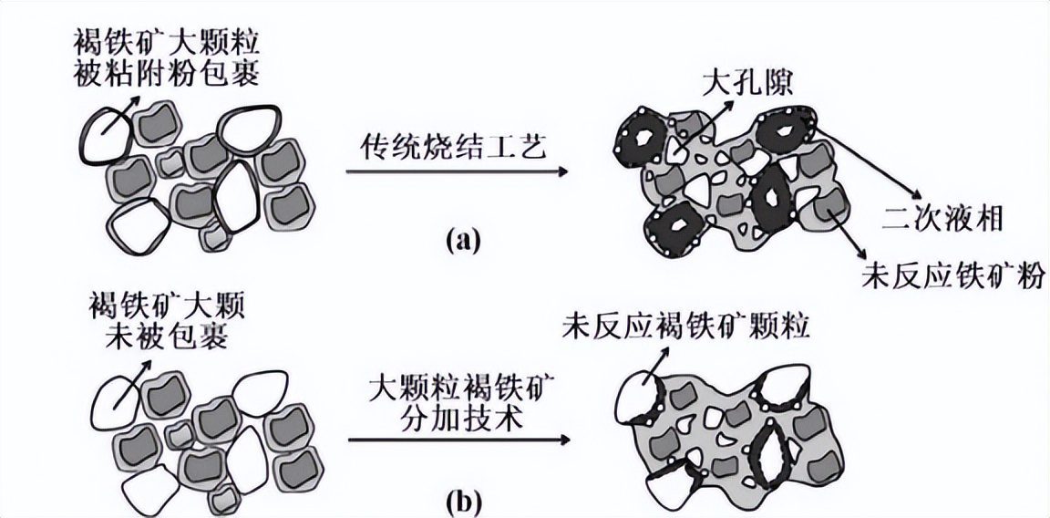 烧结矿碱度稳定率对高炉的影响,烧结矿的碱度使用什么表示