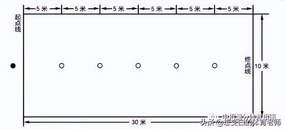 足球运球突破三大要点,足球运球绕杆重难点