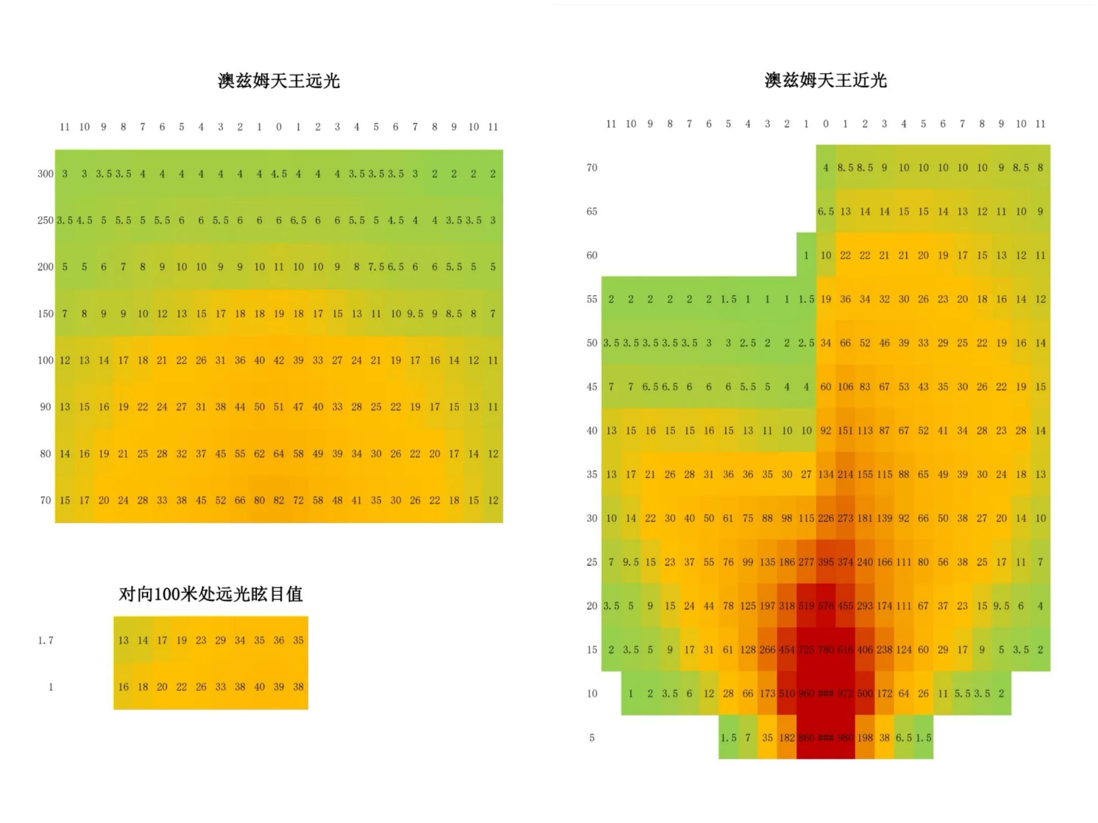 澳兹姆天王星激光透镜评测,反射式激光透镜拆解
