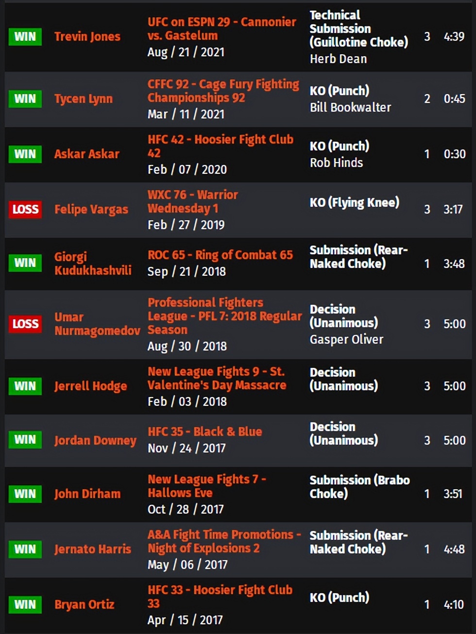 ufc赛事整局回放,ufconespn第41期