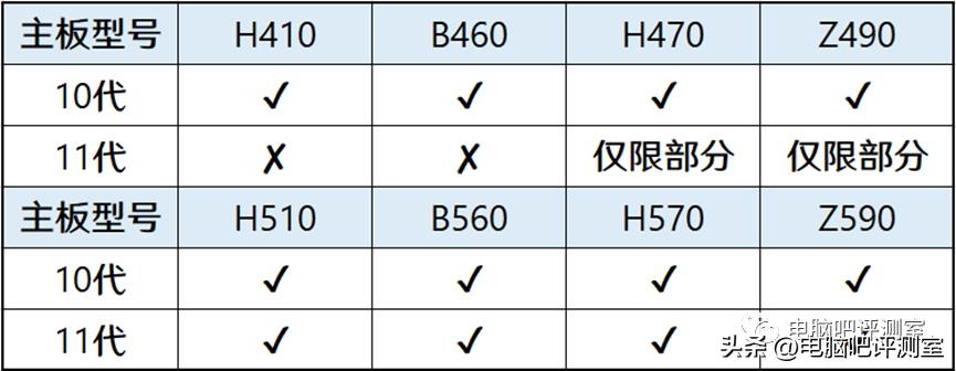 12月装机配置推荐,2月份装机行情