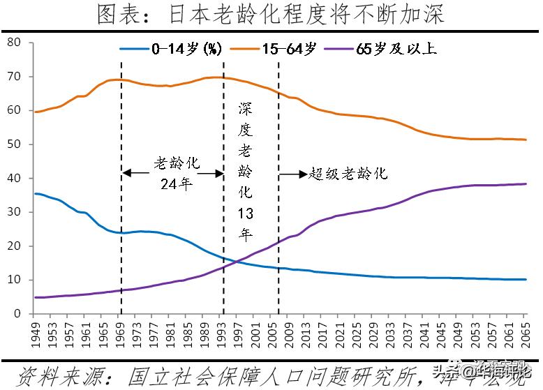 日本教授建议老年人自杀解决老龄化，这种言论可谓日本特产