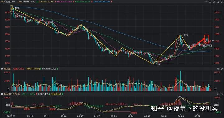 我的期货交易记录20230608